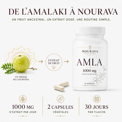 Amla | Reprenez le contrôle de votre cholestérol